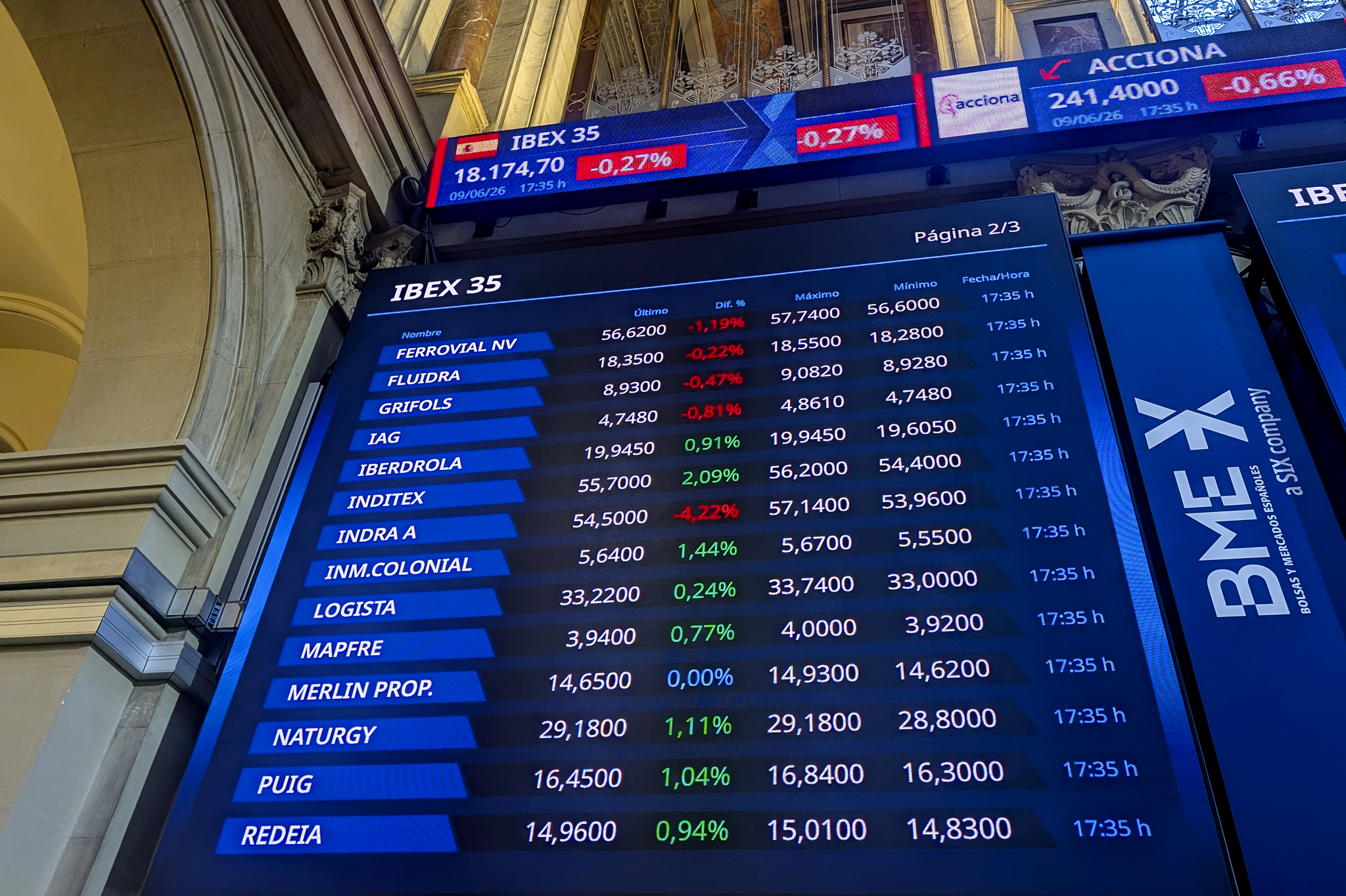 El Ibex marca rumbo hacia los 20.000 El índice alcanza un nivel objetivo récord, con el respaldo de valores con elevado peso como Santander, que tiene un potencial del 16, seguido de BBVA e Inditex. Leer